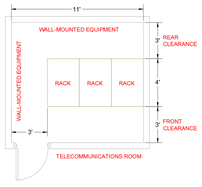 Figure1: Telecommunication Room image
