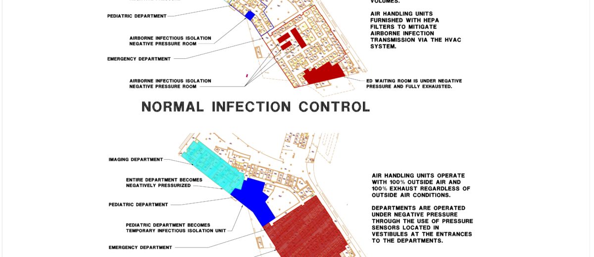 Infection Control Schemes